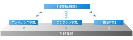 本部機能イメージ